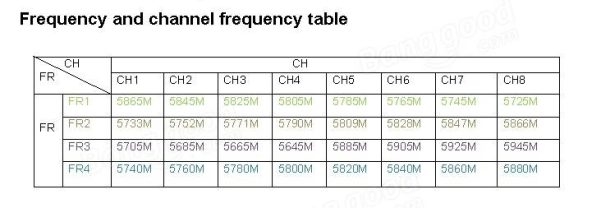 TS832 Boscam FPV 5.8G 32CH 600mW 7.4-16V Wireless AV Transmitter