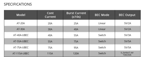 T-Motor AT 115A 14S ESC In India