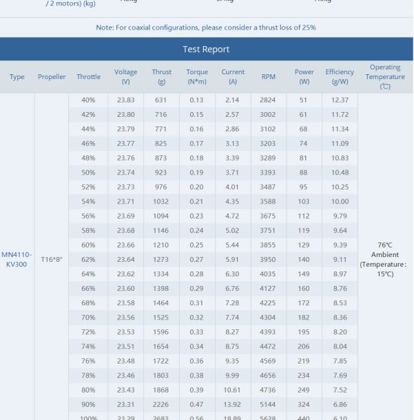 T-Motor MN4110 KV400 Brushless Motor for Multirotor In India