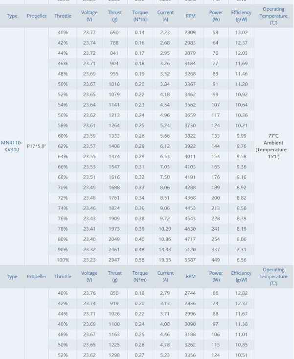 T-Motor MN4110 KV400 Brushless Motor for Multirotor In India