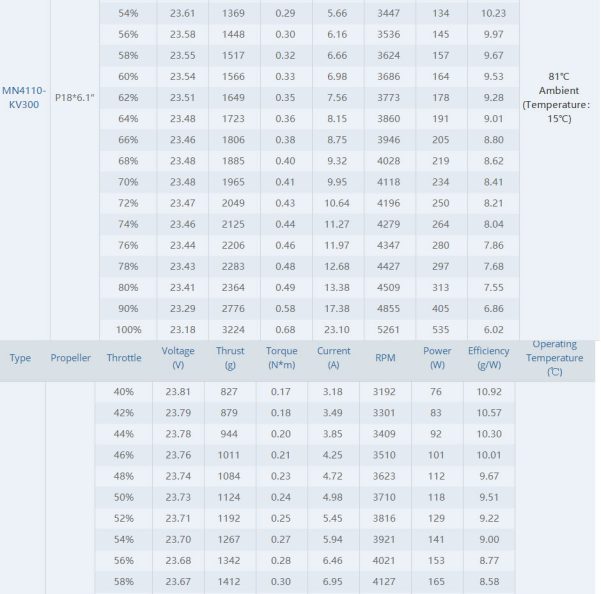 T-Motor MN4110 KV400 Brushless Motor for Multirotor In India
