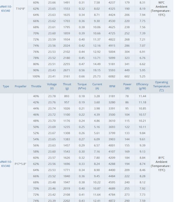 T-Motor MN4110 KV400 Brushless Motor for Multirotor In India