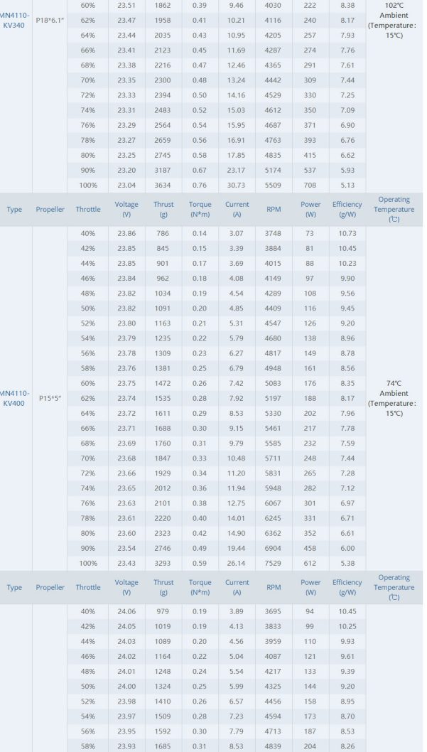 T-Motor MN4110 KV400 Brushless Motor for Multirotor In India